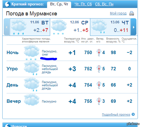 Норвежский сайт погоды чусовой. Погода в Мурманске. Погода в Мурманске сегодня. Погода в Мурманске на завтра. Погода в Мурманске на неделю.