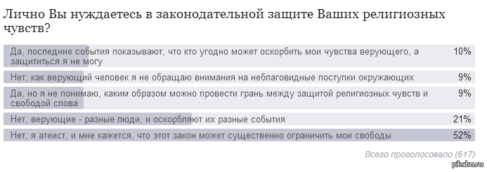  :) : :   http://news.mail.ru/politics/13451937/?sent=1#articlepoll