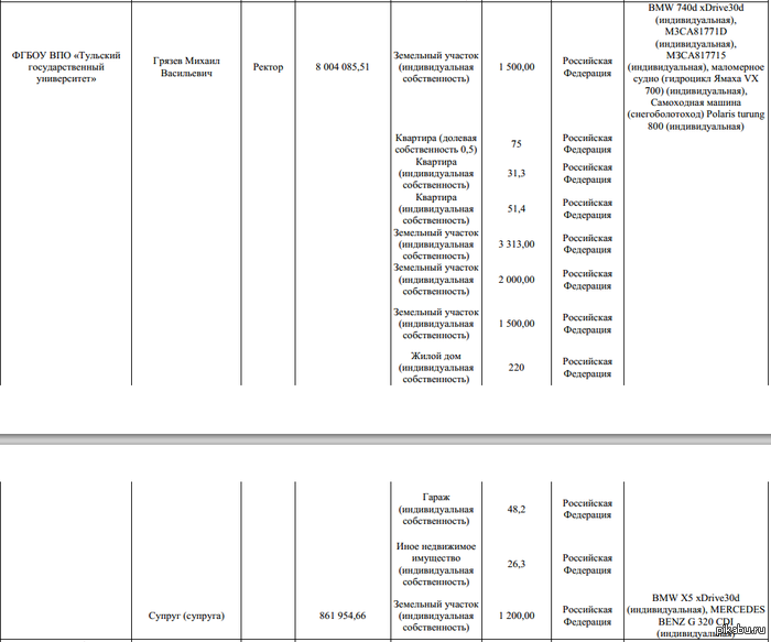 ������������ ��������������� ����� ���������� � ������� � ���������