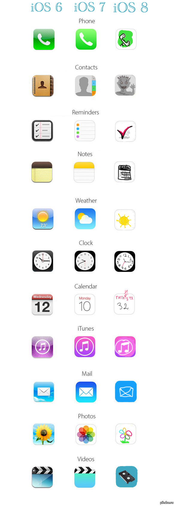 Сравнение иконок стандартных приложений в iOS 6, iOS 7 и iOS 8 | Пикабу
