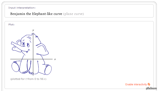     ! http://www.wolframalpha.com/input/?i=benjamin the elephant-like curve