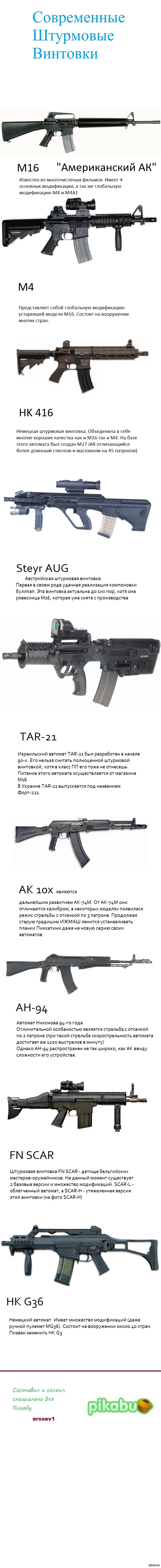 ����������� ��������� ��������. ����������