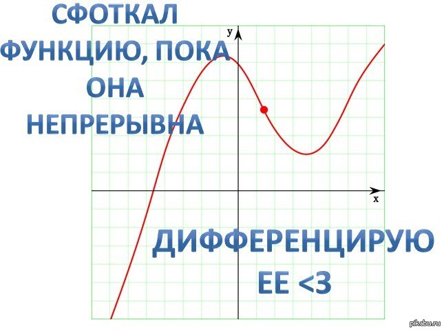 Функция пока