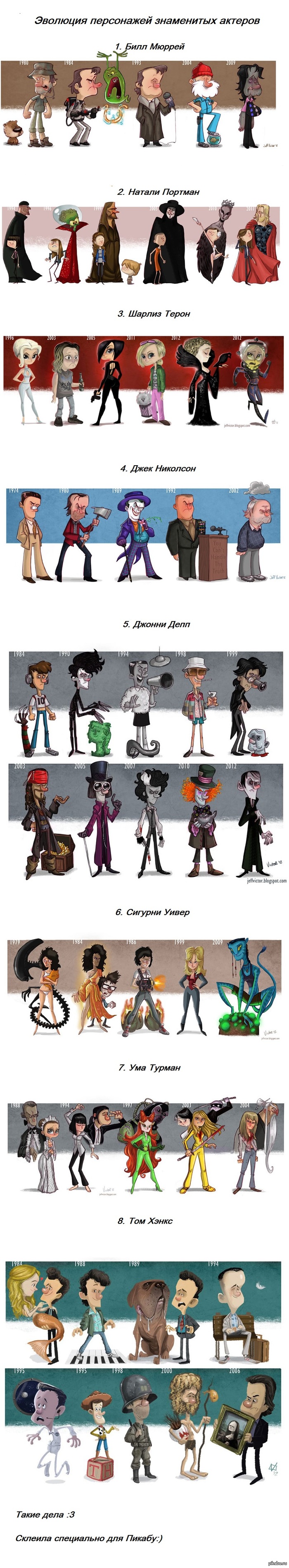 Эволюция персонажей знаменитых актеров