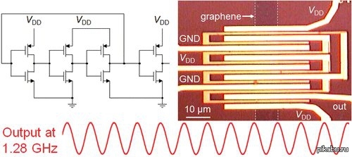 Генератор интегральная схема. Первая графеновая интегральная схема. Оргонный Генератор схема. Графеновый Генератор.