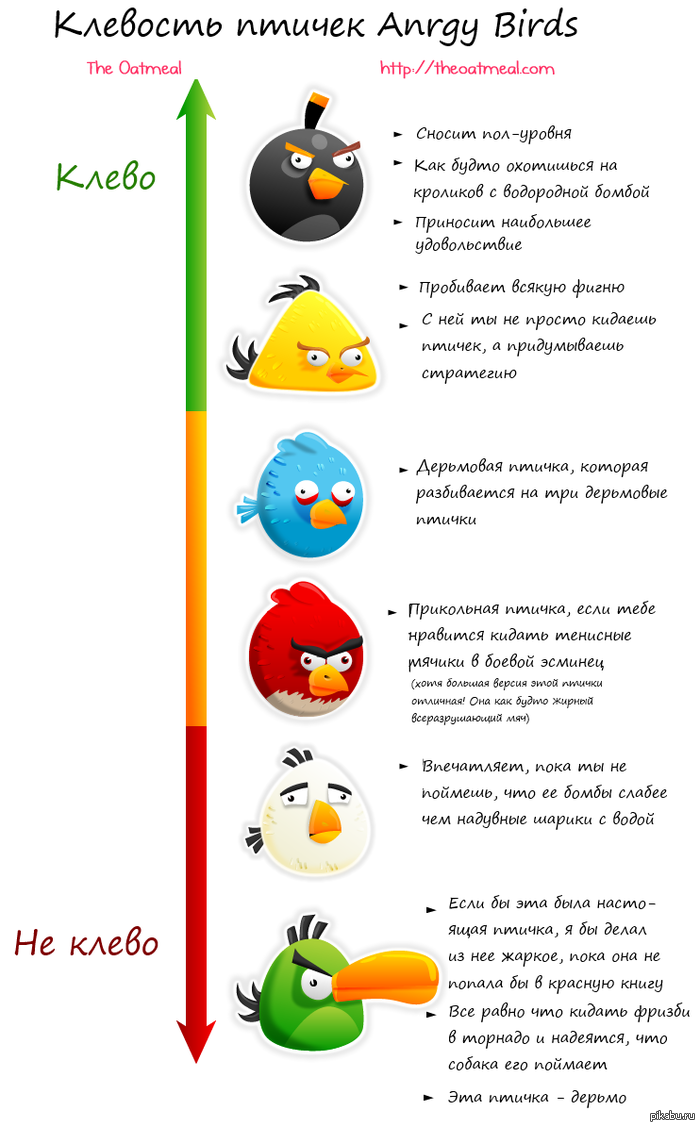   Angry Birds  ,  - theoatmeal.com