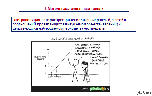 Экстраполяция это. Экстраполировать. Экстраполяция это простыми словами. Метода экстраполяции. Экстраполировать график.