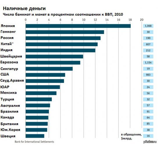 Число долларов. Количество денег в мире. Сколько всего денег в мире. Максимальное количество денег. Объем денежных средств в мире.