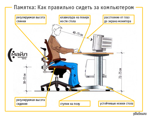 Сиди тест. Правильное положение при работе с ПК. Правильная высота монитора. Правильное расположение ПК. Правильное расположение стола и компьютера.