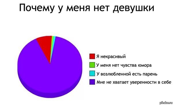 Сколько бывших девушек. Почему у меня нет девушки. Почему у меня Нео парня -. Почему у меня нет парня. Почему у меня нет девушки Мем.