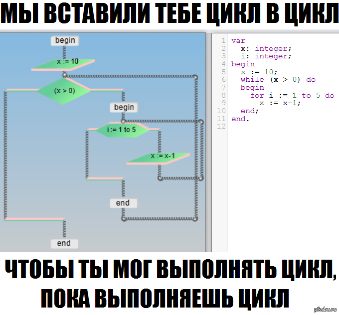 Код цикл. Приколы про языки программирования. Шутки про языки программирования. Языки программирования Мем. Php приколы.