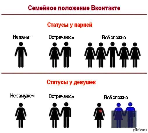 Семейным положением возрастом. Семейное положение. Статус семейного положения. Шутки про семейное положение. Семейное положение не женат.