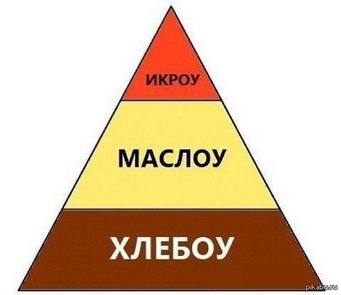 Пирамида Маслоу v1.0.0 | Пикабу