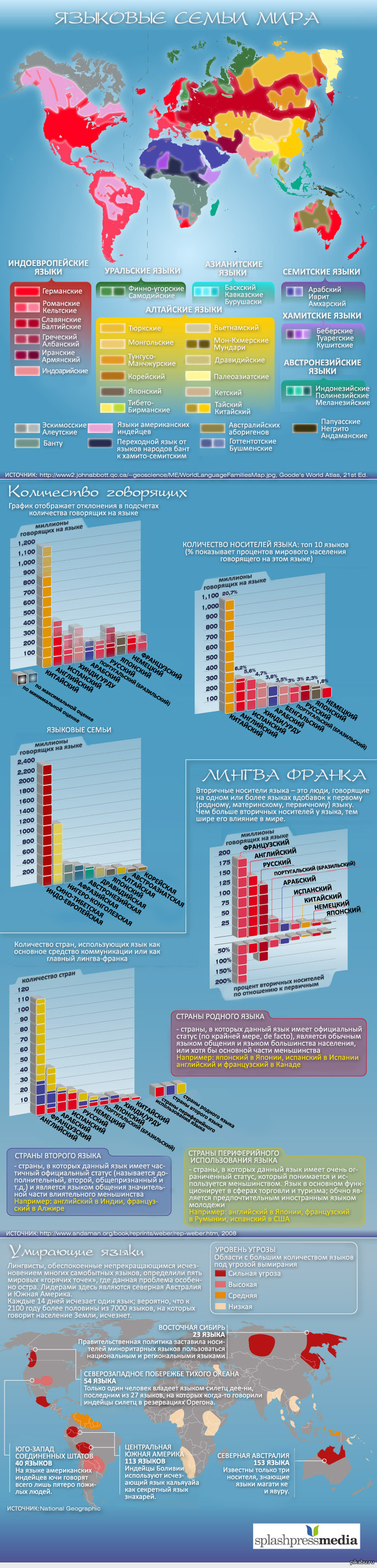 ��������� � ������ )