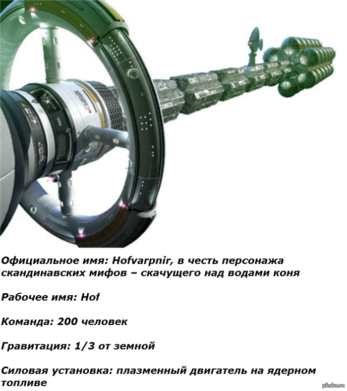 ��� ��������� ���������: ����������� ��������.