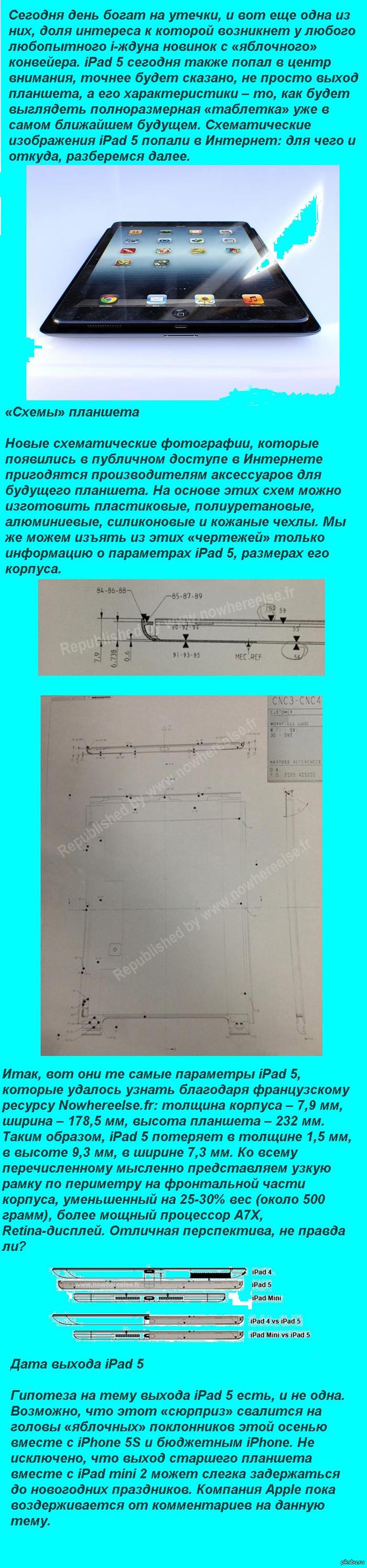 ��� ����� ��������� iPad 5? ������������� ����������� ��������