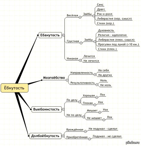 структура еба.....тости