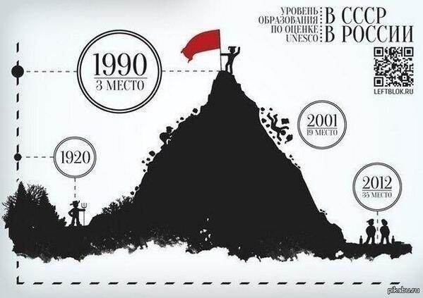 Дебилизация идёт по плану!