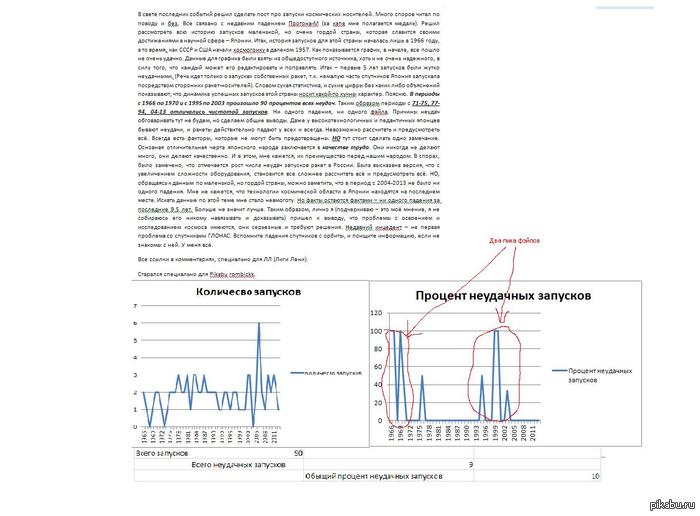 � ���� � �������.