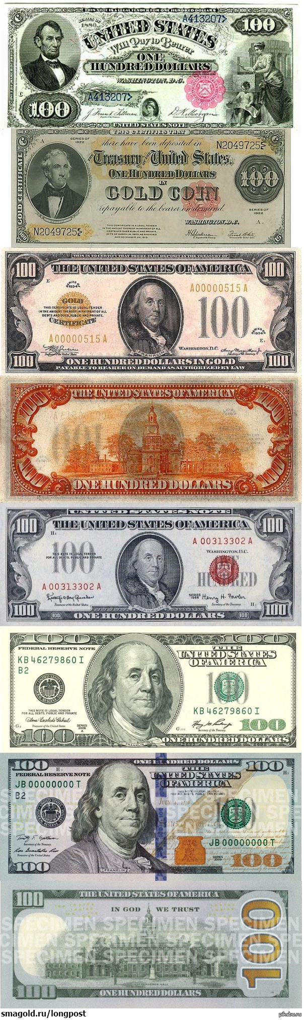 Доллар новые и старые купюры. Купюра 100 долларов США. СТО долларов США банкноты. Новые купюры 100 долларов США. Новые купюры долларов США.