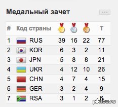 Россия продолжает побеждать (2)