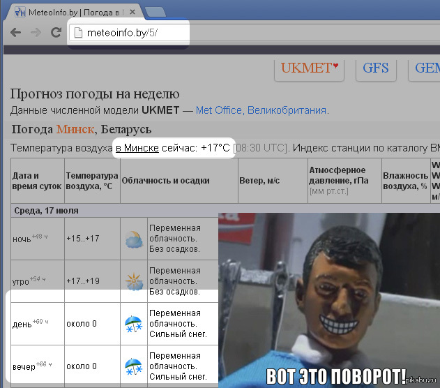 Прогноз погоды на meteoinfo.by для Минска | Пикабу