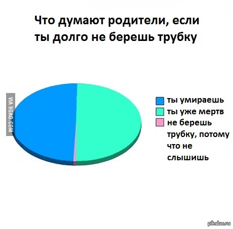 Стихотворение «Не бери трубку, когда ты ешь», поэт Семенов Дмитрий