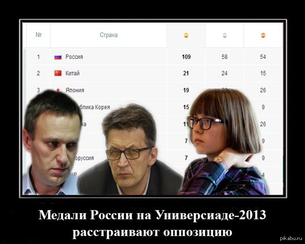 Медали Универсиады