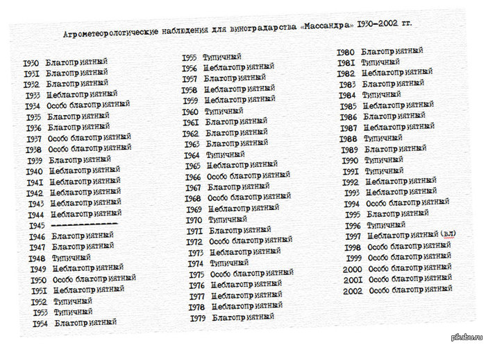 ��������� ����� ���������