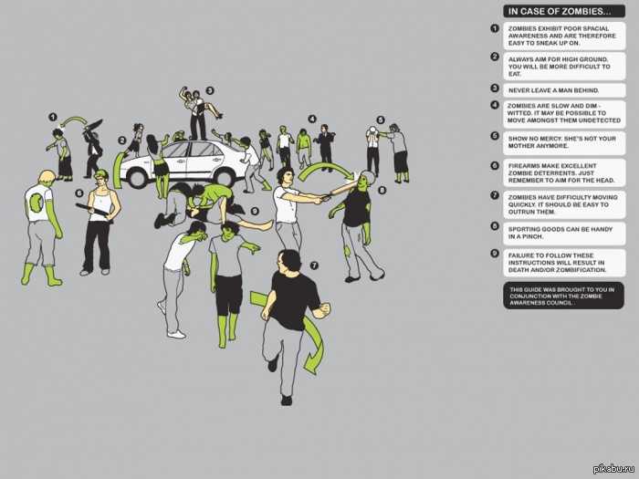 Zombie awareness. Картинки-приколы с надписями ржачные про зомби.