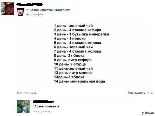 Женские диеты