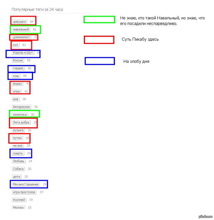 ������ �������