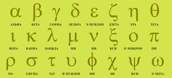 Латинские обозначения. Дельта буква греческого алфавита. Греческие буквы Альфа бета гамма. Альфа буква греческого алфавита. Символы Альфа Омега бета гамма.