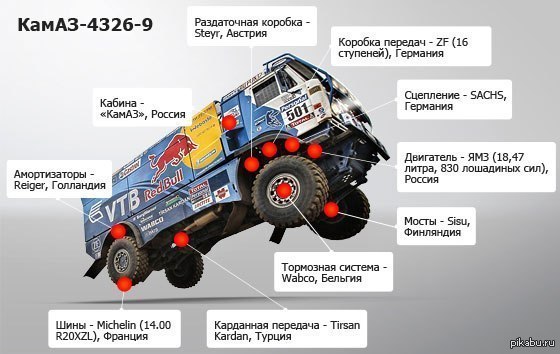 Камаз | Пикабу