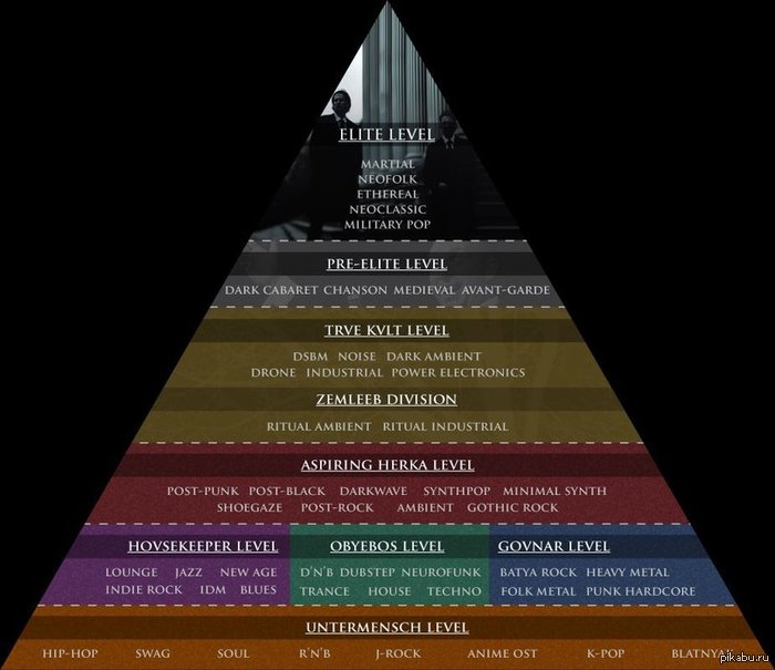 музыка (не мое)