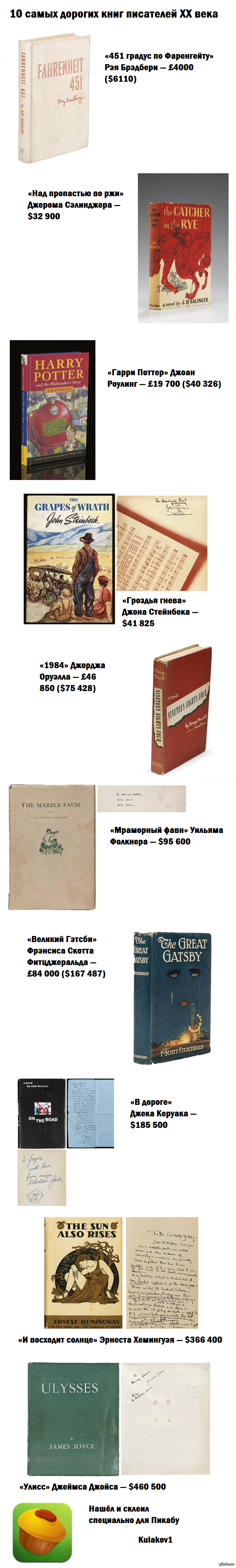 10 most expensive books by writers of the 20th century - Books, Longpost, Dear books