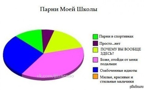 диаграмма | Пикабу