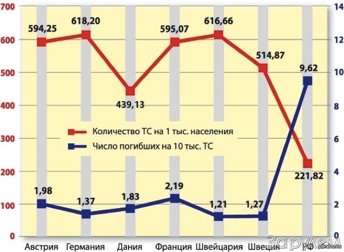 Интересная статистика | Пикабу