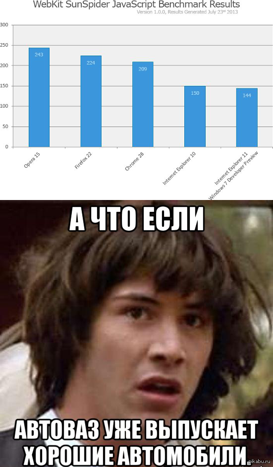 Гордость и Предубеждение