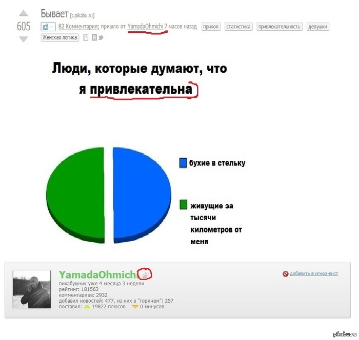 ������� �� ���������