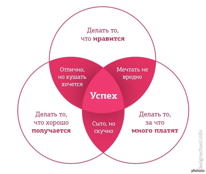 Успех | Пикабу