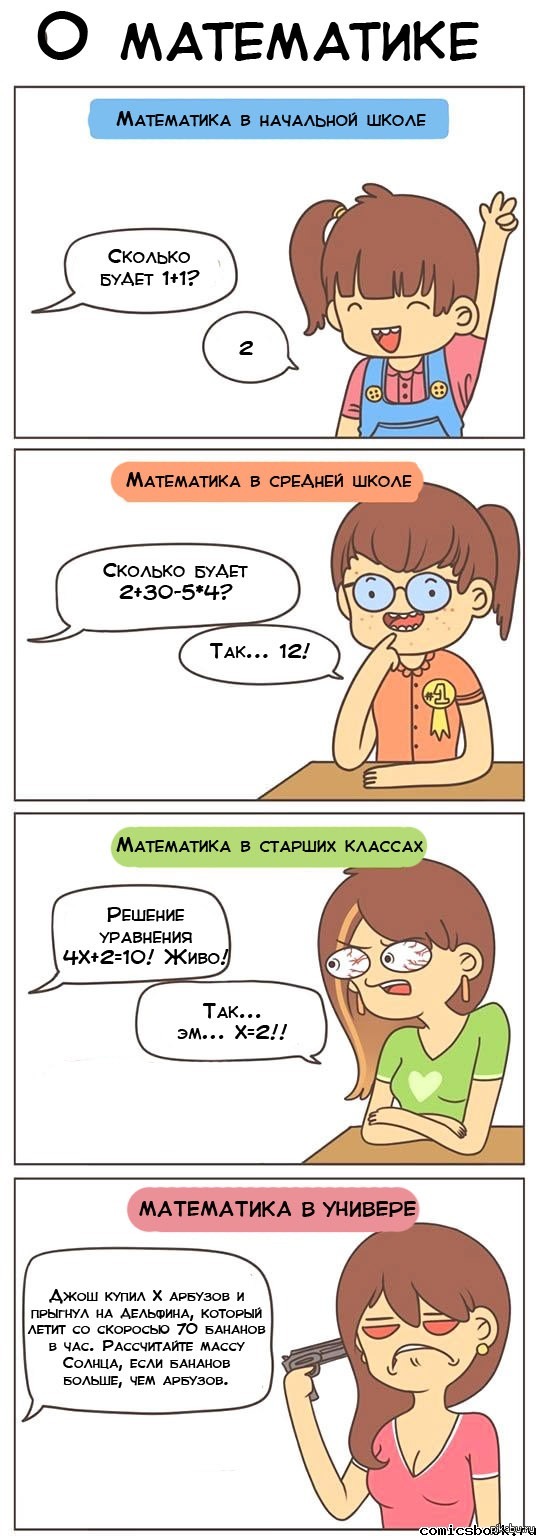 Мемы про математику