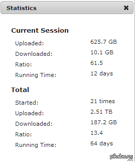 Одно из проявлений моего альтруизма