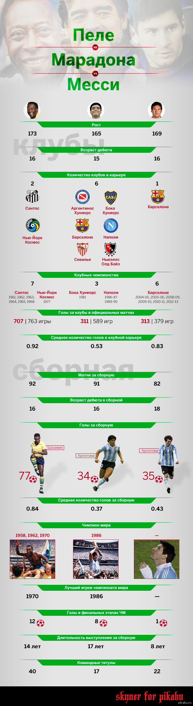 В сравнении великих.