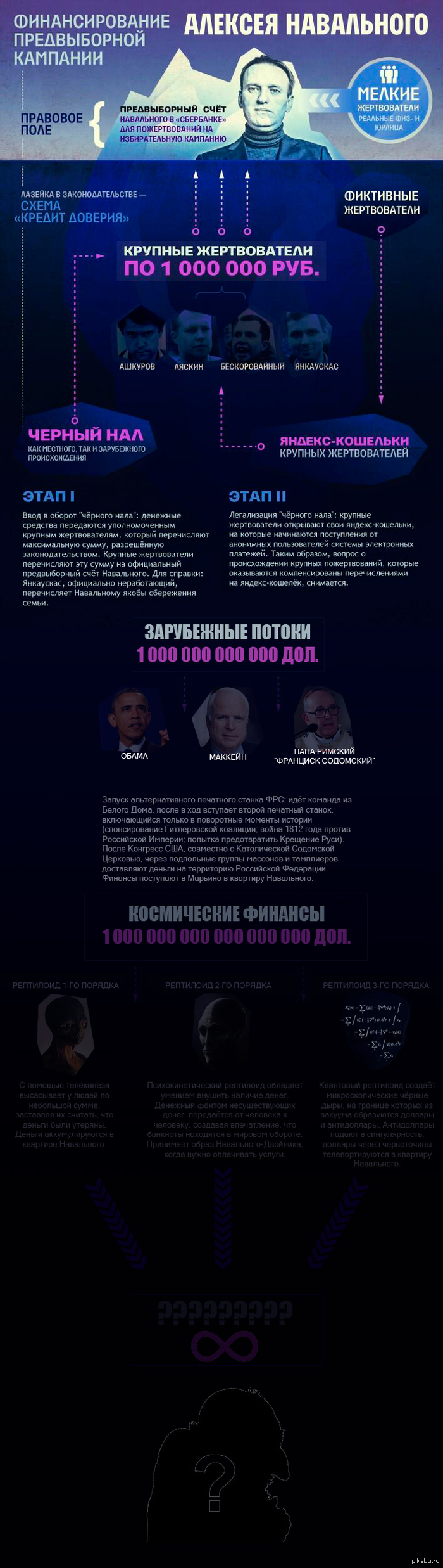 Financing the election campaign of Alexei Navalny - Infographics, Politics, Alexey Navalny, Reptilians, Conspiracy, Longpost