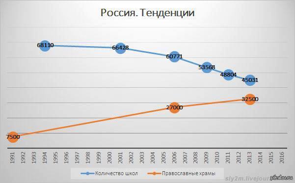 Печальные тенденции | Пикабу