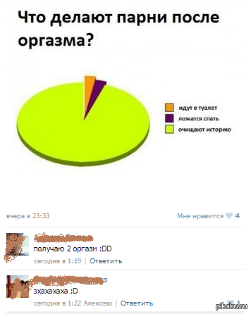 Получение Оргазма