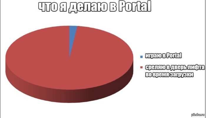     Portal? 