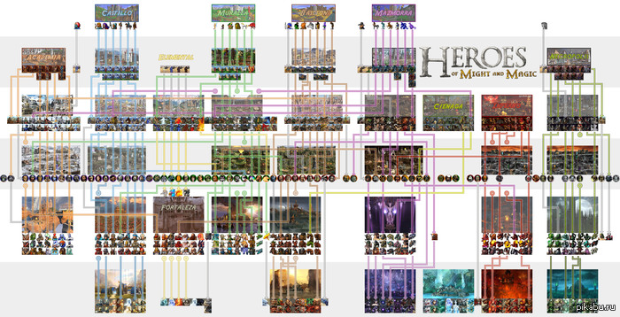 Эволюция созданий Heroes of might and magic