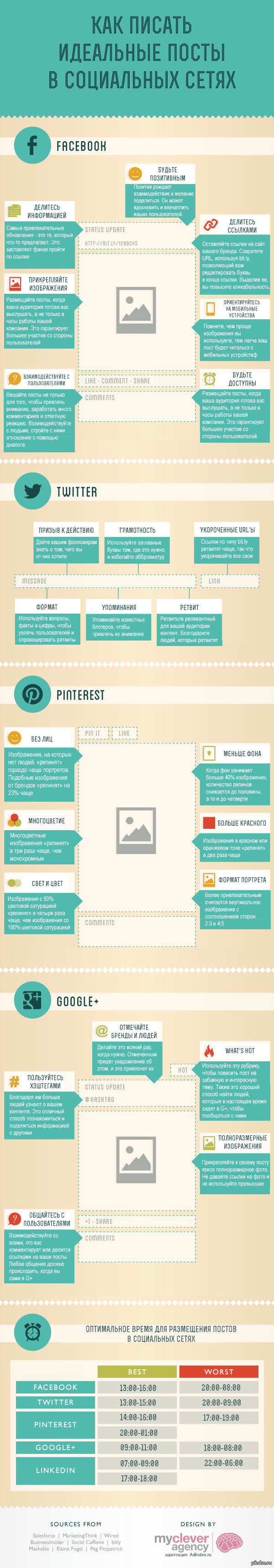 ������ �� ��������� ������ � ���. �����. (����������)